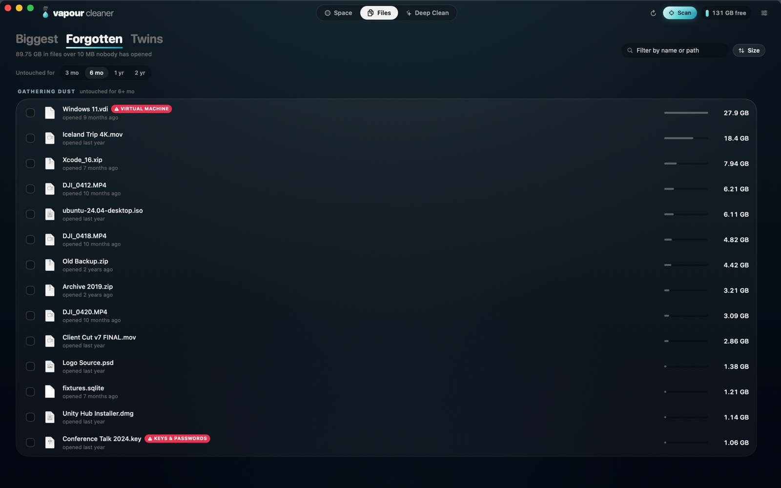 Files, Forgotten: 89.75 GB in files over 10 MB not opened in six months.
